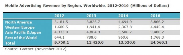 Ad-revenue-639x194