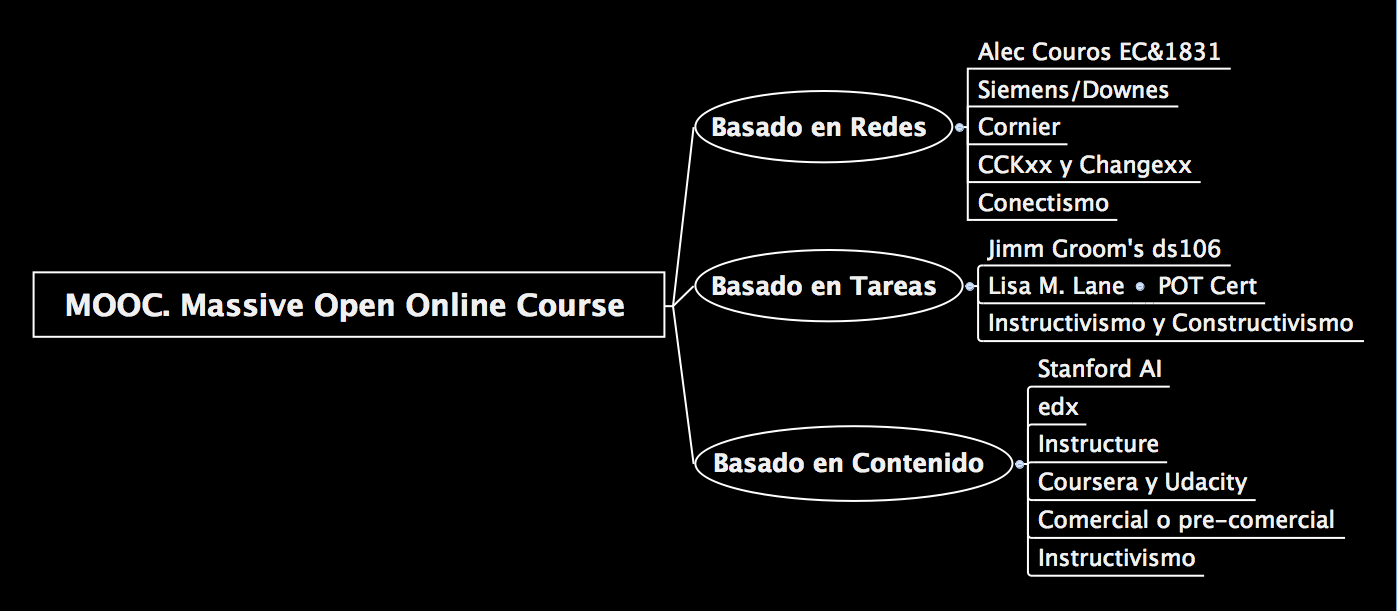 Moocs