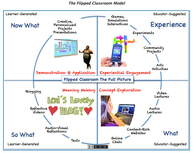 flipped-classroom-model