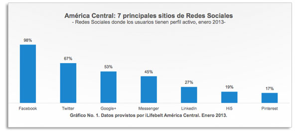 ilifebelt-centroamerica