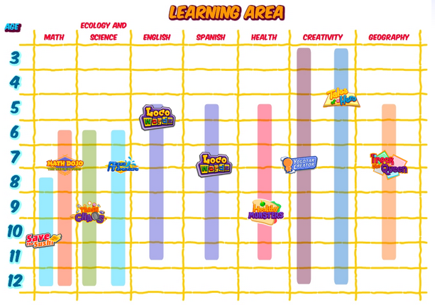 knowledge-areas