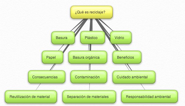 mapas-mentales-guion