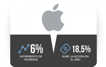 apple_stat