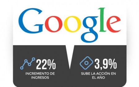 google_stat