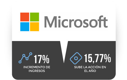 microsoft_stat