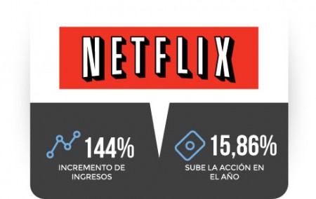 netflix_stat