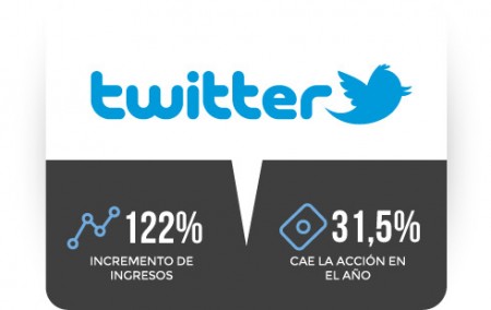 twitter_stat