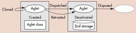 aglet1.jpg