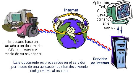 Gráfica Introductoria del CGI