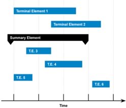 diagrama gantt