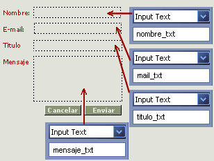 Formulario PHP Flash