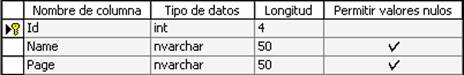 stat2