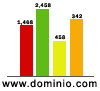 stats