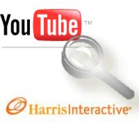 Encuesta de HarrisInteractive