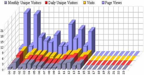 es_3dstats.jpg