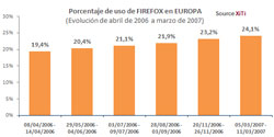 firefoxeuropa.jpg