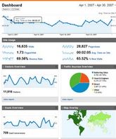 Nueva interfaz de Google Analytics