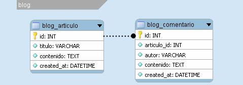 symfony_bdatos.jpg
