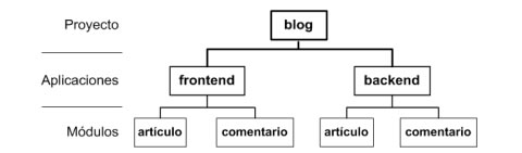 symfony_ima2.jpg