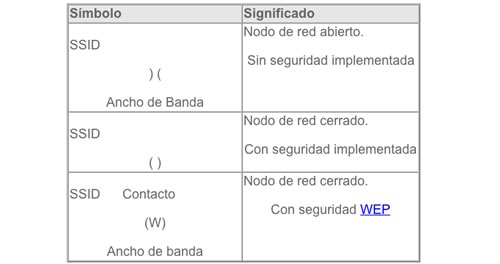 Tablas redes