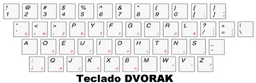 Teclado DEVORAK