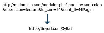 tinyurl-ejemplo.png